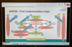 JARDIN-first-implemention-steps