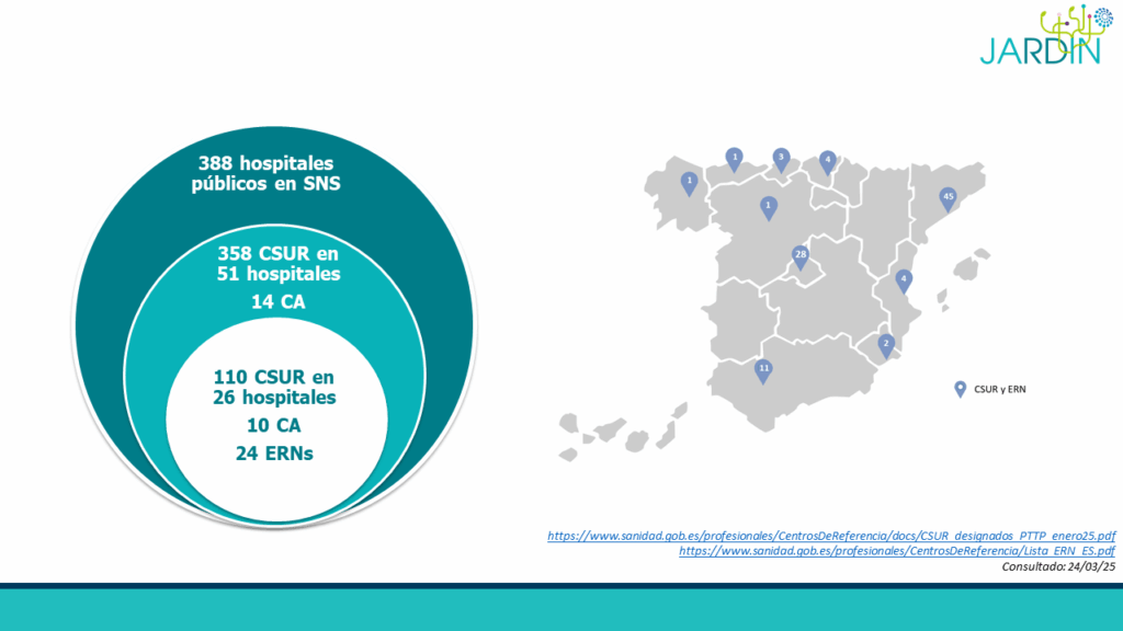 Mapa Espana CSUR Hospitales